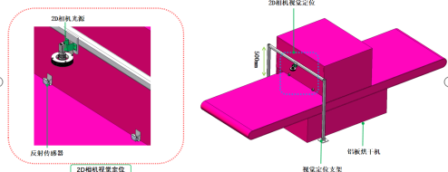 3D 비전 가이드 오일 브러싱, 건조, 적재 및 언로드 솔루션